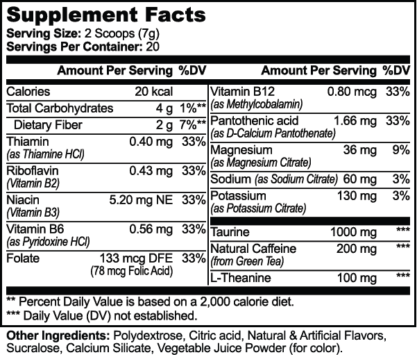 LEVERAGE: GREEN CANDLE ENERGY (Fruit Punch)